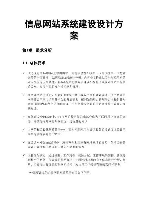 信息网站系统建设设计方案