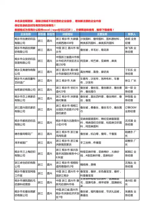 2020新版浙江省嘉兴纺织原料工商企业公司名录名单黄页联系方式大全110家
