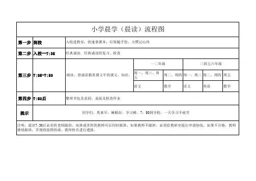 晨学流程图