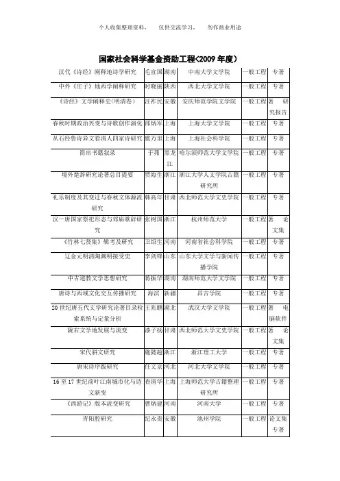 历国家社科立项题目整理(古代文学)