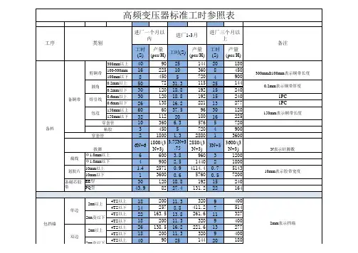高频变压器标准工时对照表