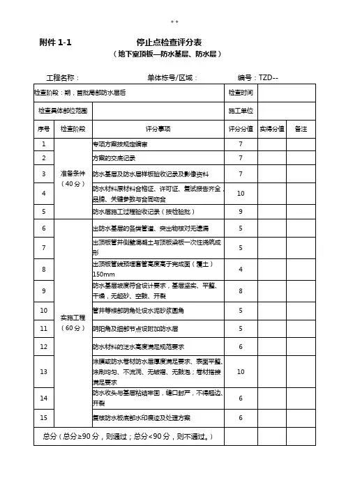 停止点检查评分表(2019年度全部整合)
