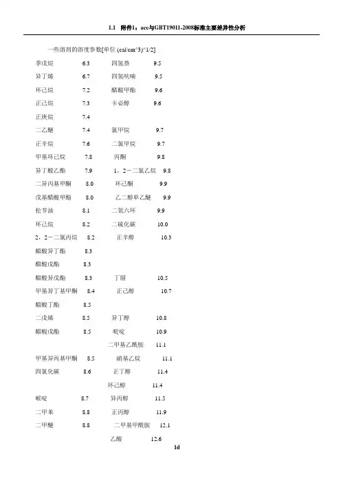 溶解度参数表