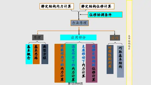超静定结构的内力计算与位移计算PPT课件