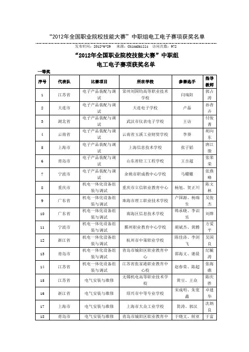 2012全国赛获奖名单