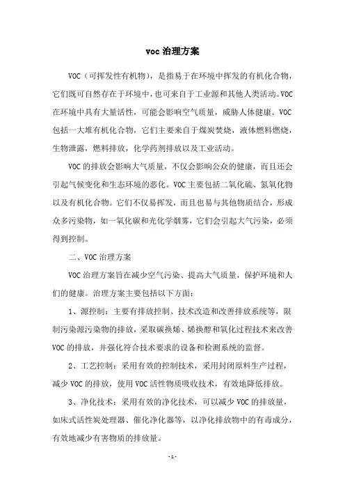 voc治理方案