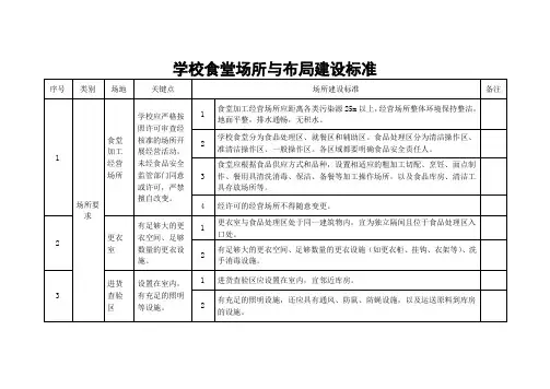学校食堂场所与布局建设标准