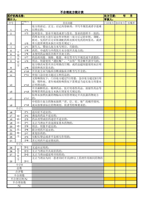 不合理处方统计表