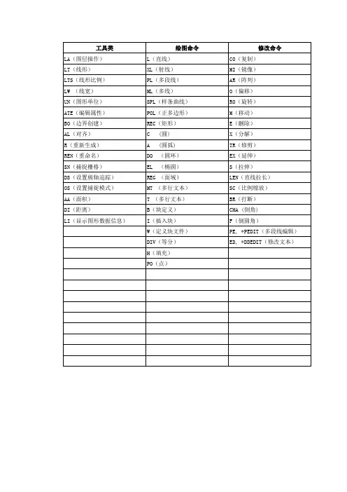 CAD2014快捷键