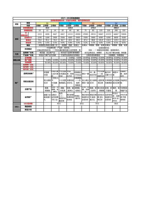 2017~2018全年电商运营工作规划及每月工作计划