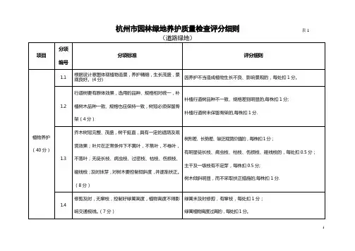 杭州市园林绿地养护质量检查评分细则