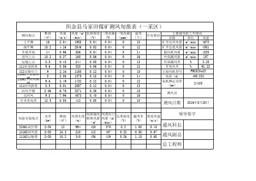 2016年 5月中旬测风报表.5xls