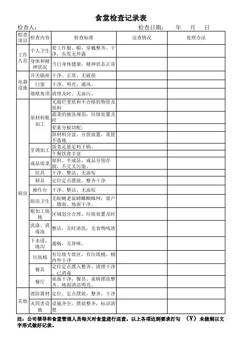 食堂每日巡查记录表