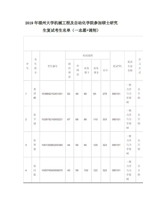 2019年福州大学机械工程及自动化学院参加硕士研究生复试考生名单(一志愿+调剂)