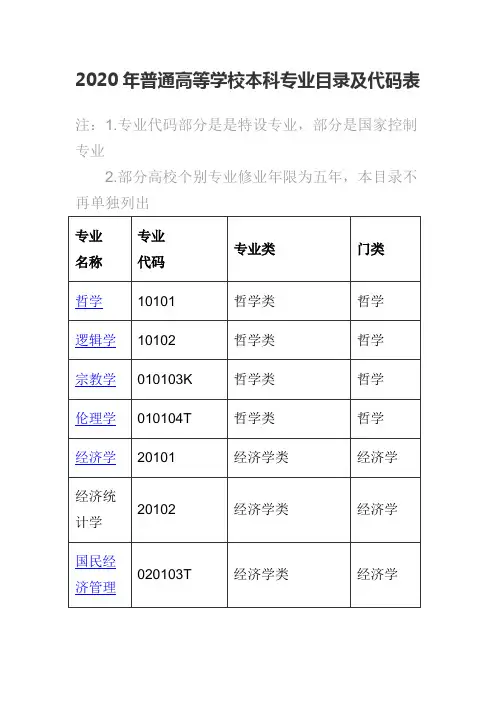 2020年普通高等学校本科专业目录及专业代码