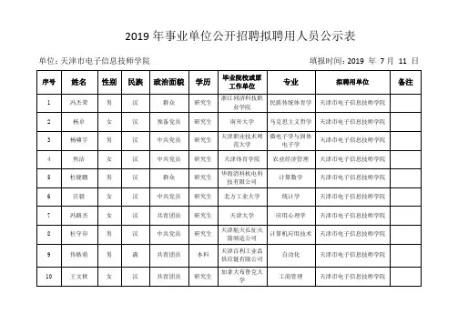 2019年事业单位公开招聘拟聘用人员公示表