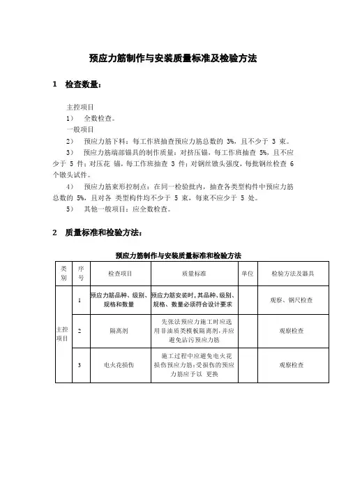 预应力筋制作与安装质量标准及检验方法 