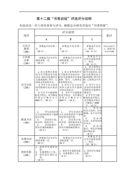 1小学书香班级评选评分细则说明