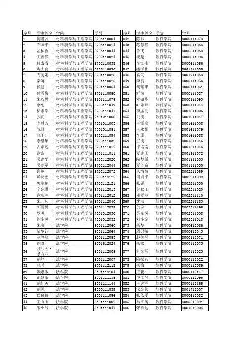 南昌大学2012-2013国家励志奖学金