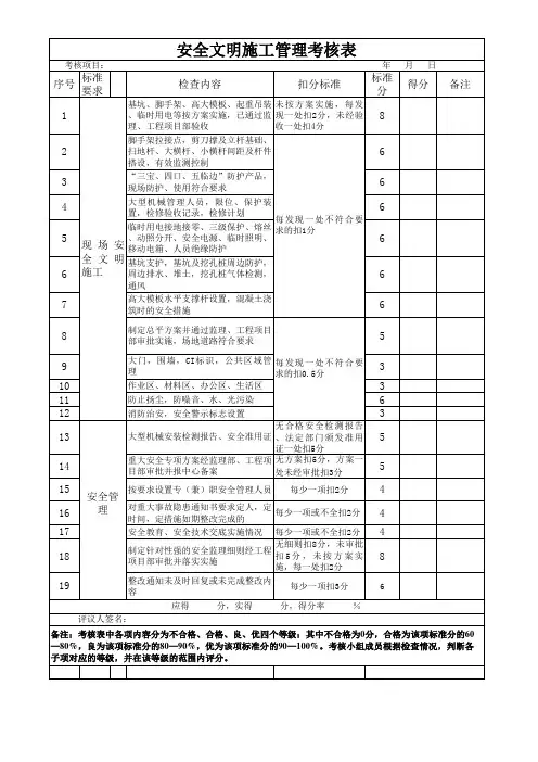 现场安全文明施工考核表