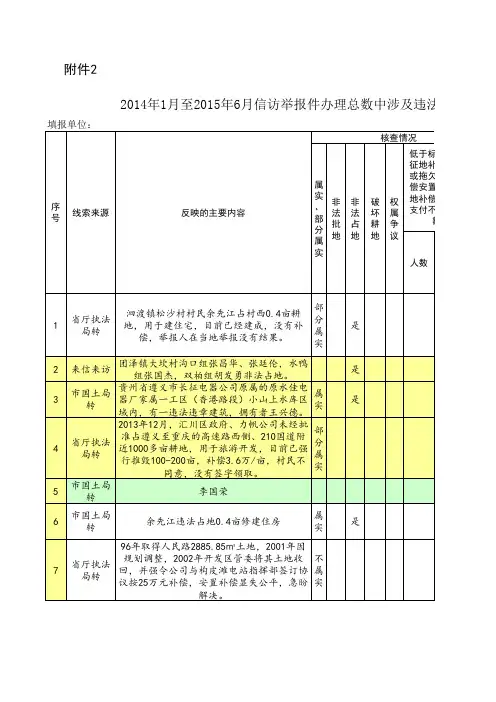 信访线索登记表