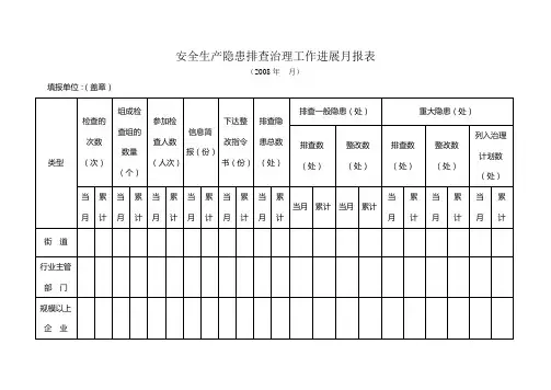 安全生产隐排查治理工作进展月报表