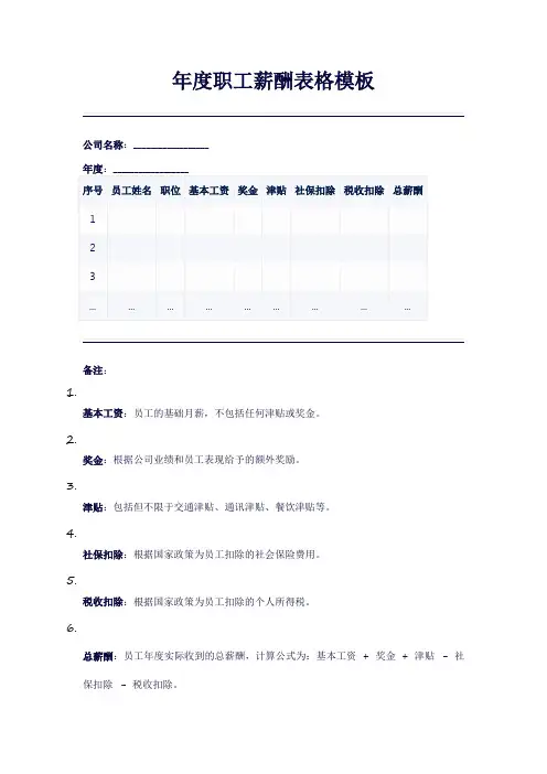 年度职工薪酬表格模板