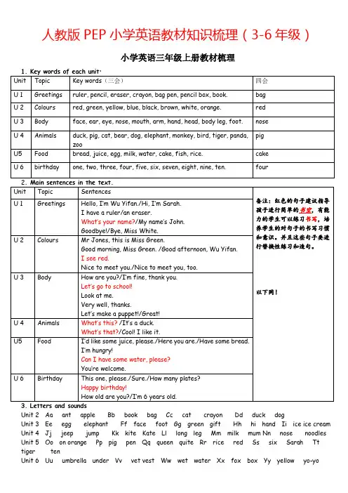 人教版PEP小学英语教材知识梳理(3-6年级)