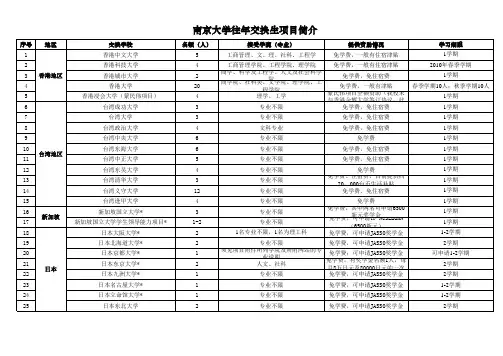 南京大学往年交换生项目简介