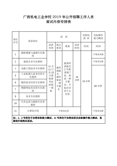 广西机电工业学校2019年公开招聘工作人员面试内容安排表【模板】