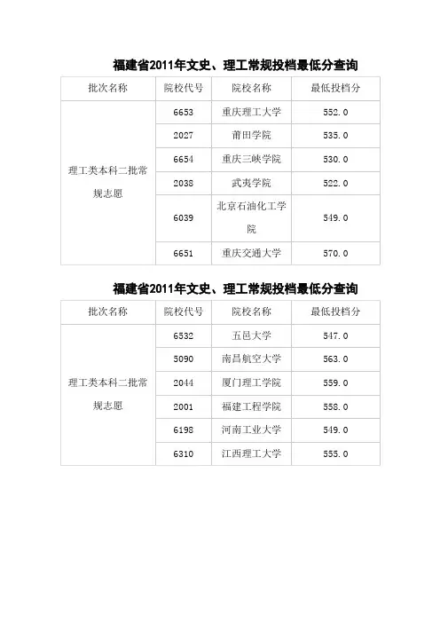 福建省2011年本二批投档分