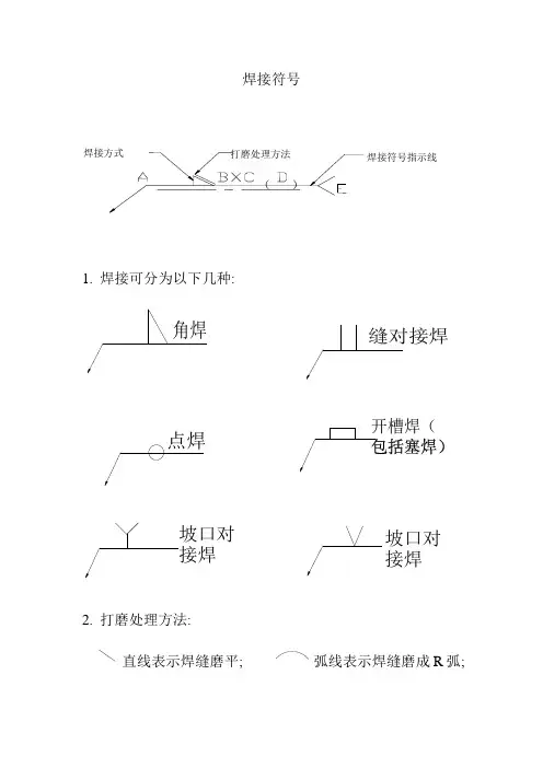 焊接符号基础知识