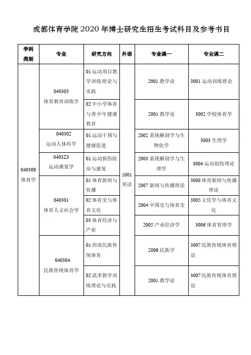 成都体育学院2020年博士研究生招生考试科目及参考书目