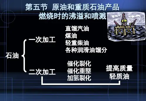 沸溢与喷溅、液滴的燃烧