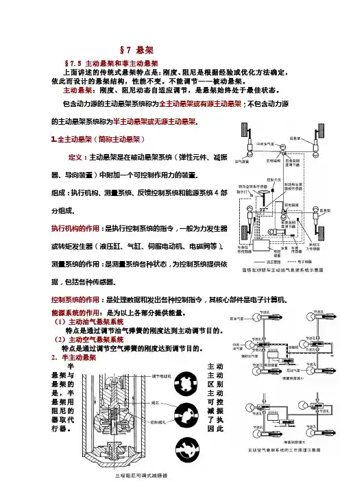 第七章 悬架-第五节主动悬架和半主动悬架