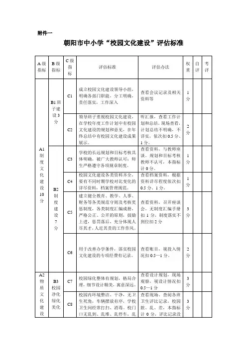 校园文化建设评分标准