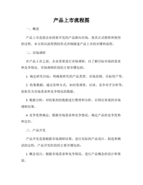 产品上市流程图