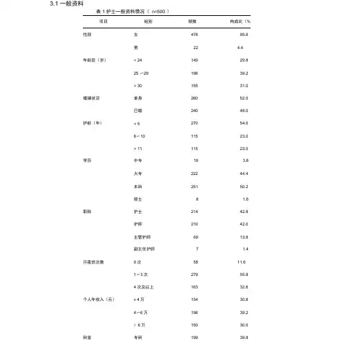 论文常用三线表模板(20200625185410)