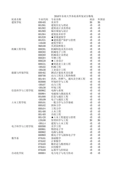 东南大学2005年——2010年研究生各专业复试分数线