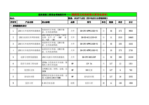 弱电工程清单模板(监控、报警、停车、拼接屏、楼宇对讲、公共广播等)