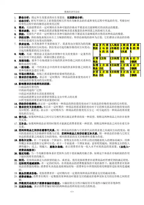 微观经济学_高鸿业重要概念整理打印版一栏