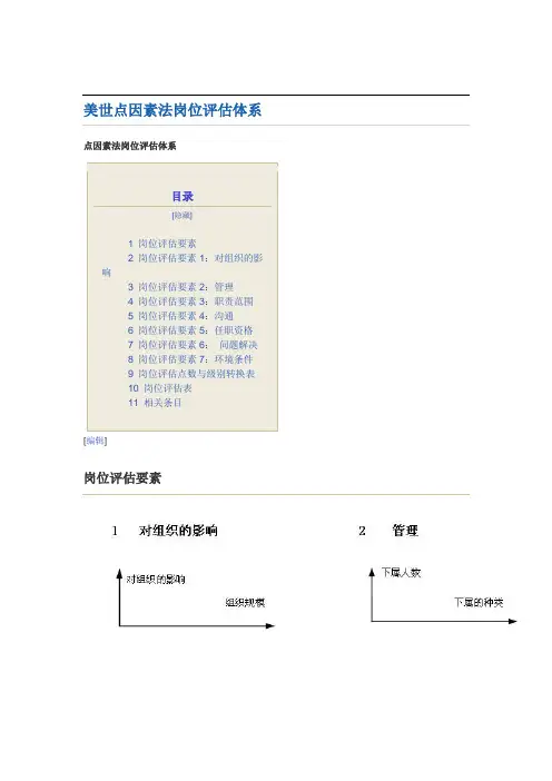 美世点因素法岗位评估体系