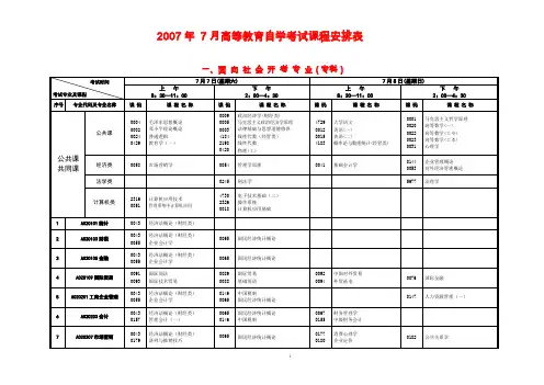 重庆市高等教育自学考试2000年上半年(4月)考试课程表