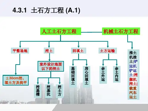 土石方工程(概预算基础知识,值得拥有!)