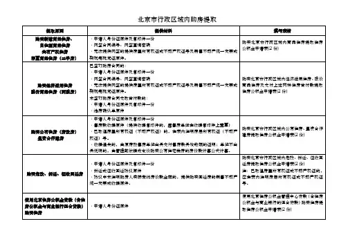 北京市行政区域内购房提取
