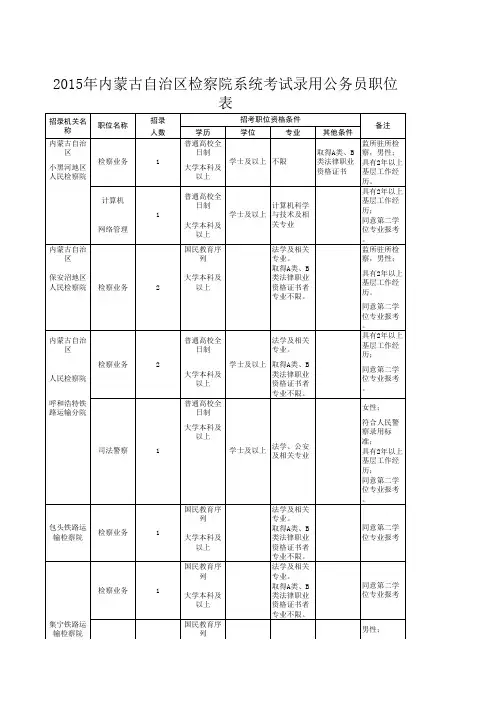 公务员报名表