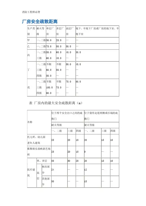 消防工程师必背