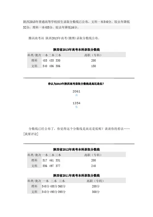 2013年陕西高考录取分数线公布