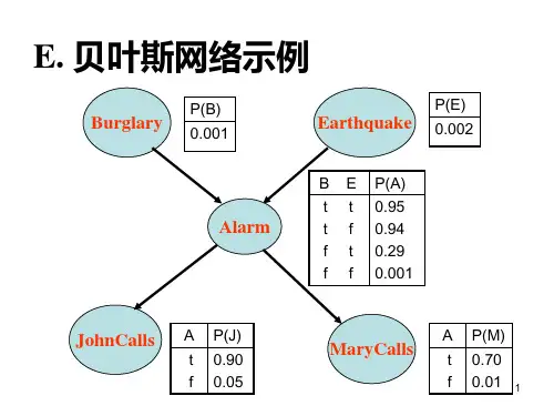 贝叶斯网络示例解析