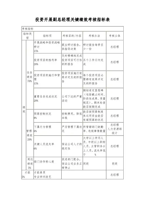 投资开展副总经理关键绩效考核指标表